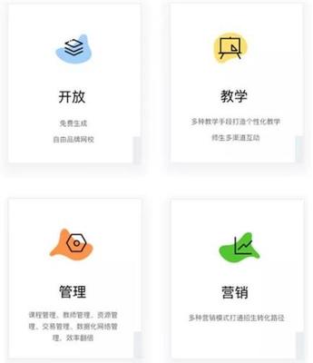 深度剖析 網(wǎng)校工廠在線網(wǎng)校模式中的教學(xué)演示用品——構(gòu)建沉浸式學(xué)習(xí)體驗(yàn)的關(guān)鍵拼圖